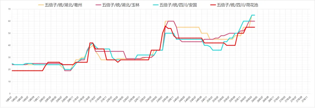 市场药材行情趋势26.04.04