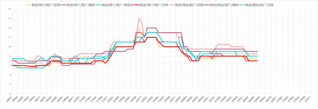 市场药材行情趋势26.04.04