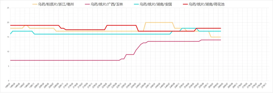 市场药材行情趋势26.04.04