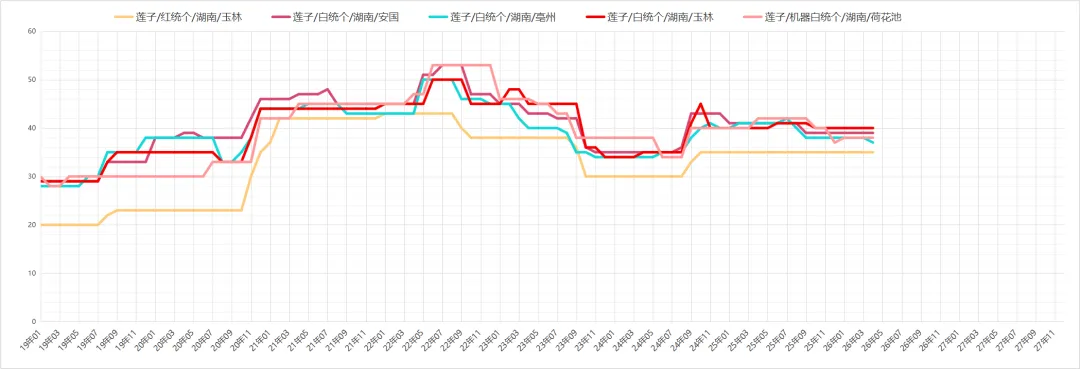 市场药材行情趋势26.04.04
