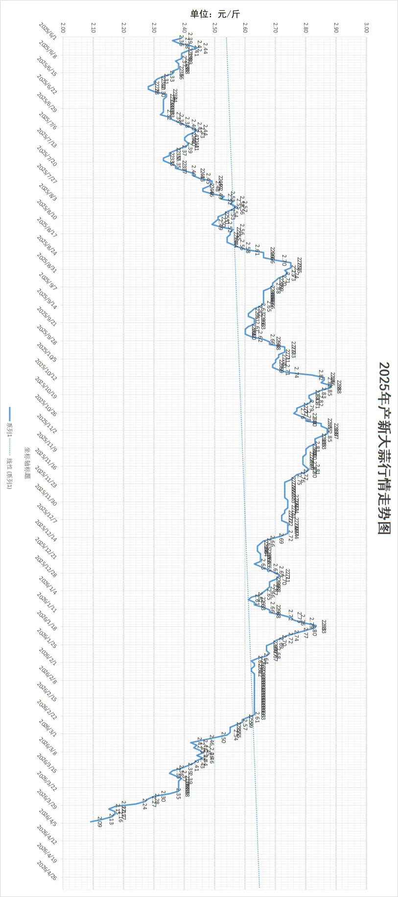 2026年4月4日金乡大蒜国际交易市场大蒜、干椒行情