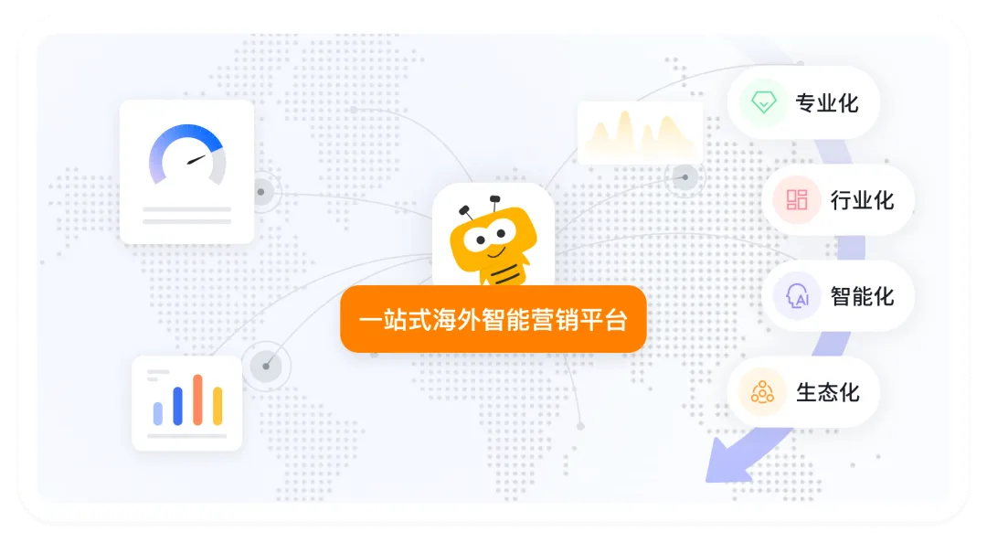 一文读懂:什么是出海营销?怎么做?B2B出海营销系统推荐