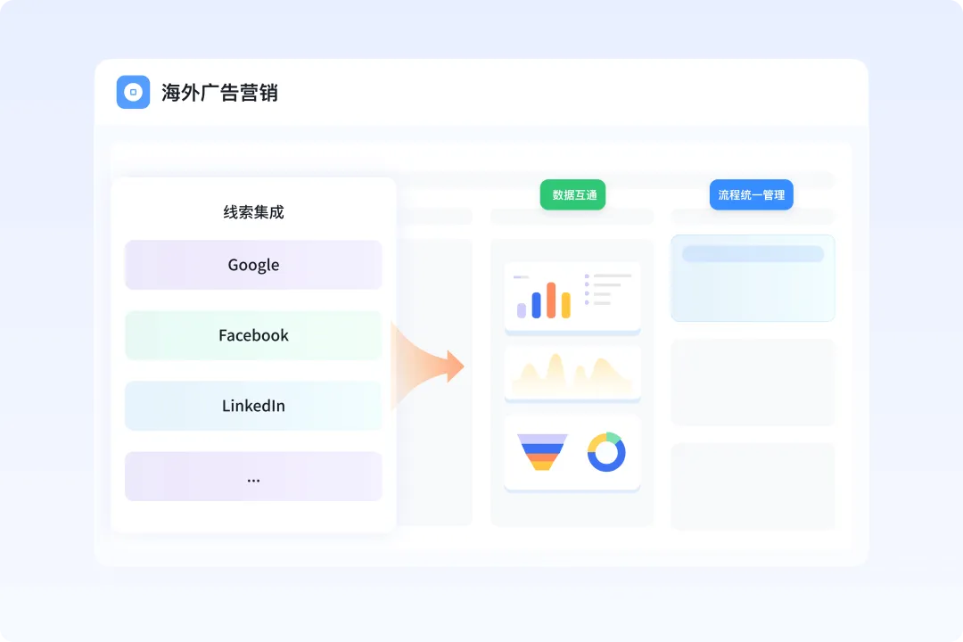 一文读懂:什么是出海营销?怎么做?B2B出海营销系统推荐