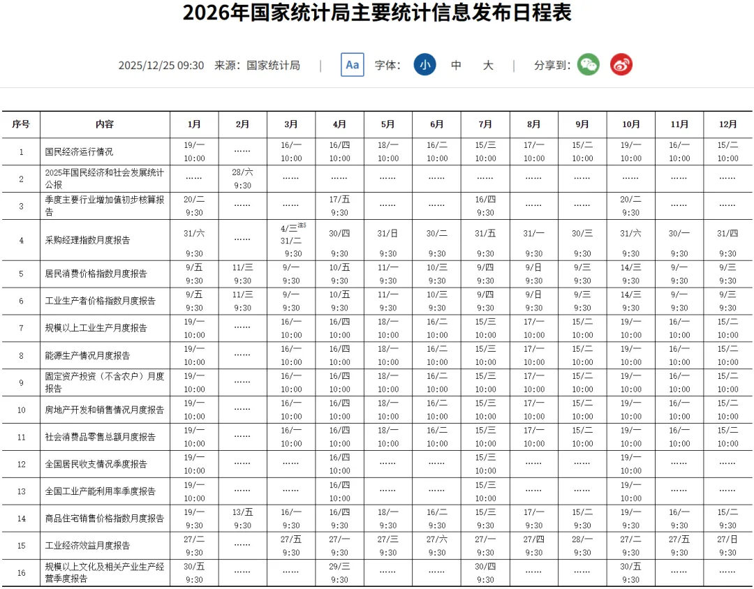 【每周市场机会】2026年4月6日-4月12日