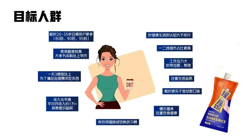 即食营养代餐产品摇摇饭新品营销策划方案