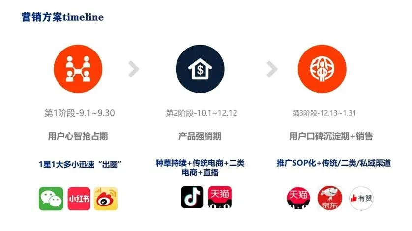 即食营养代餐产品摇摇饭新品营销策划方案