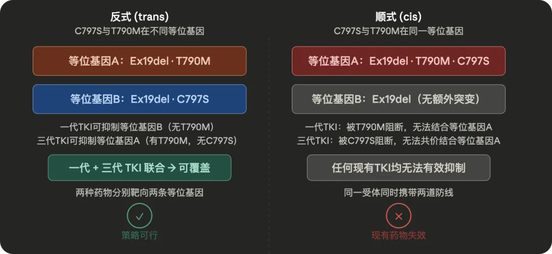 四代TKI长文——现在市场真的需要四代药吗?