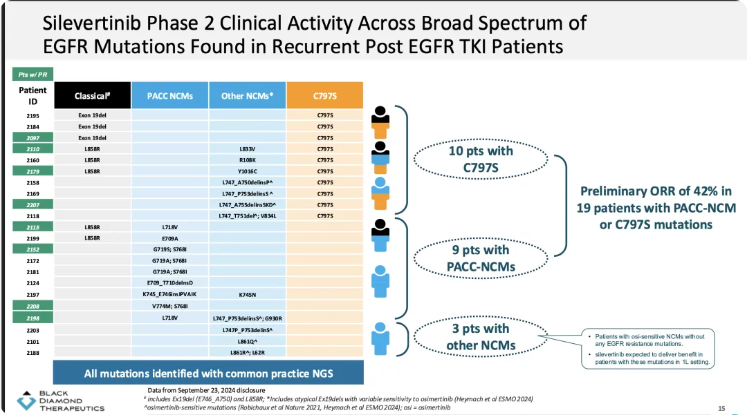 四代TKI长文——现在市场真的需要四代药吗?
