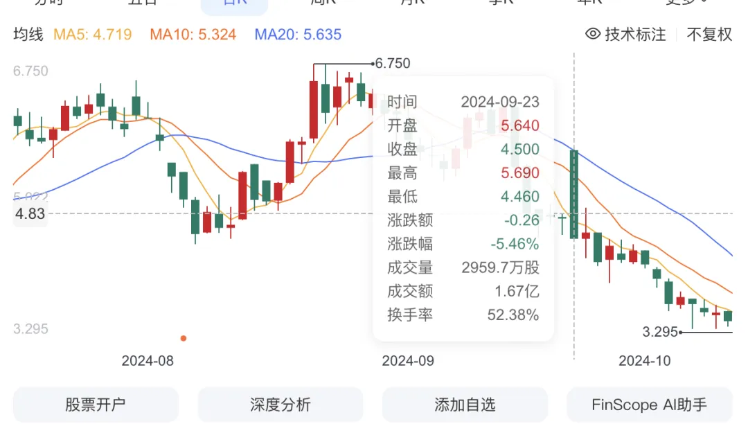 四代TKI长文——现在市场真的需要四代药吗?