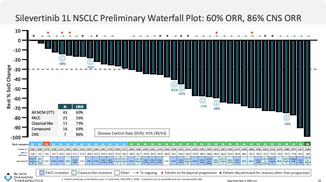 四代TKI长文——现在市场真的需要四代药吗?