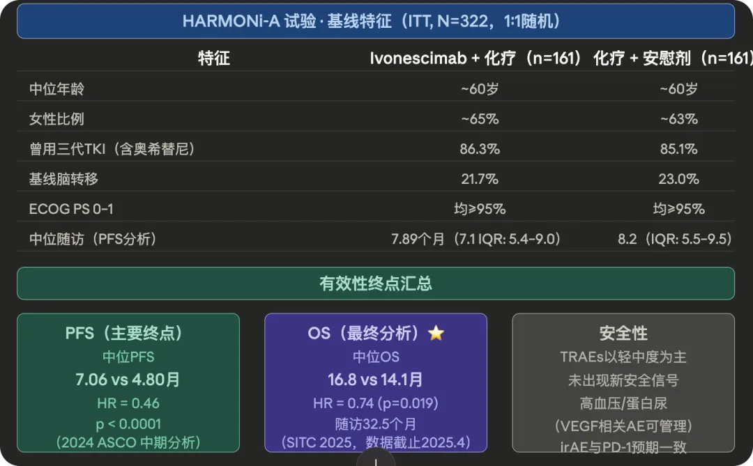 四代TKI长文——现在市场真的需要四代药吗?