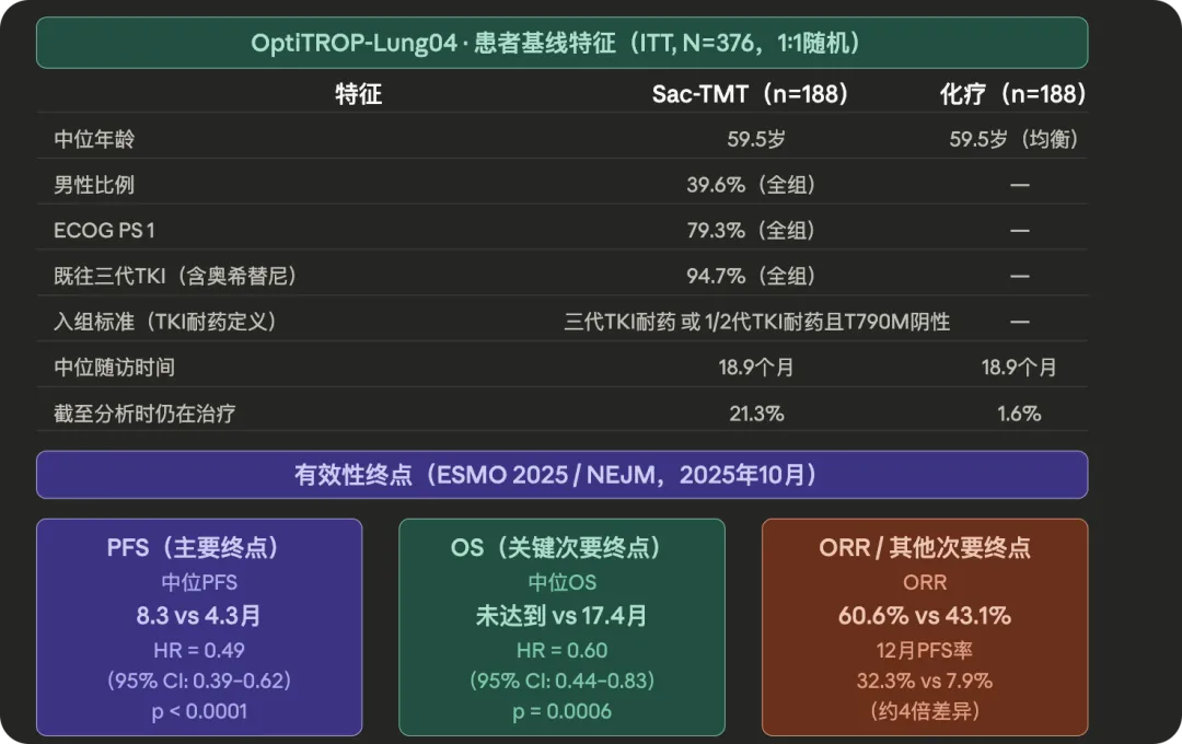 四代TKI长文——现在市场真的需要四代药吗?