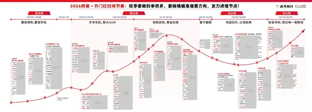 二八定律真相:顶尖销售不是人脉广,而是“断舍离”狠 !