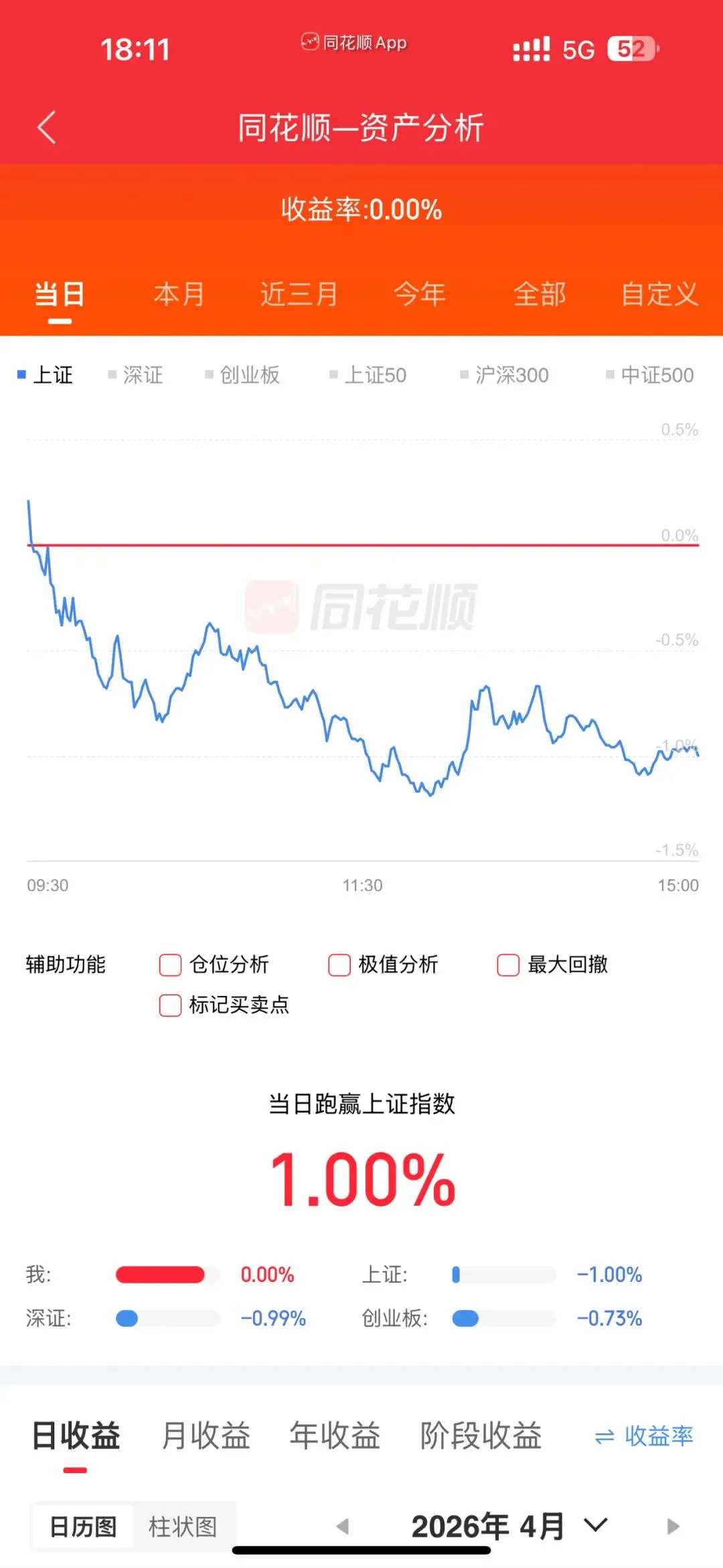 市场顶级理解力