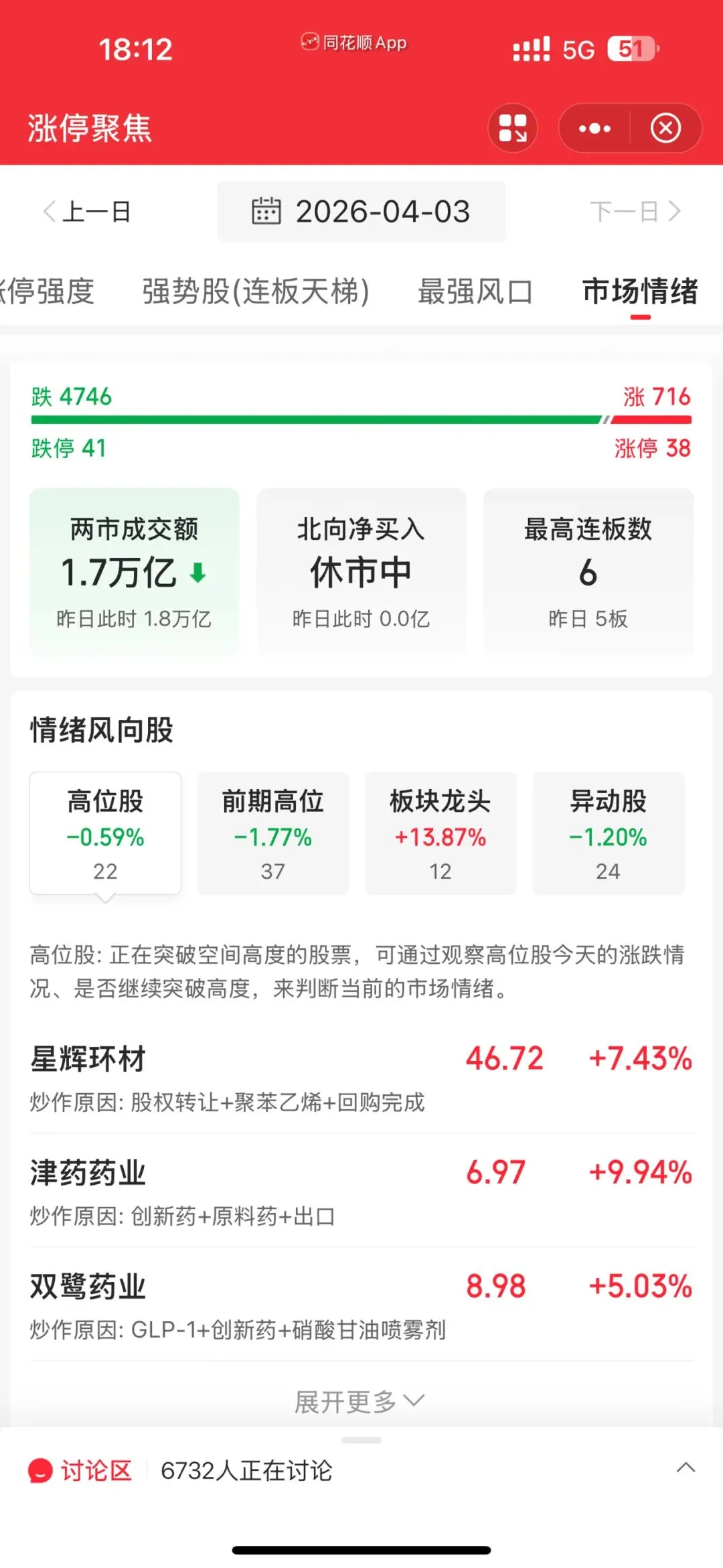 市场顶级理解力