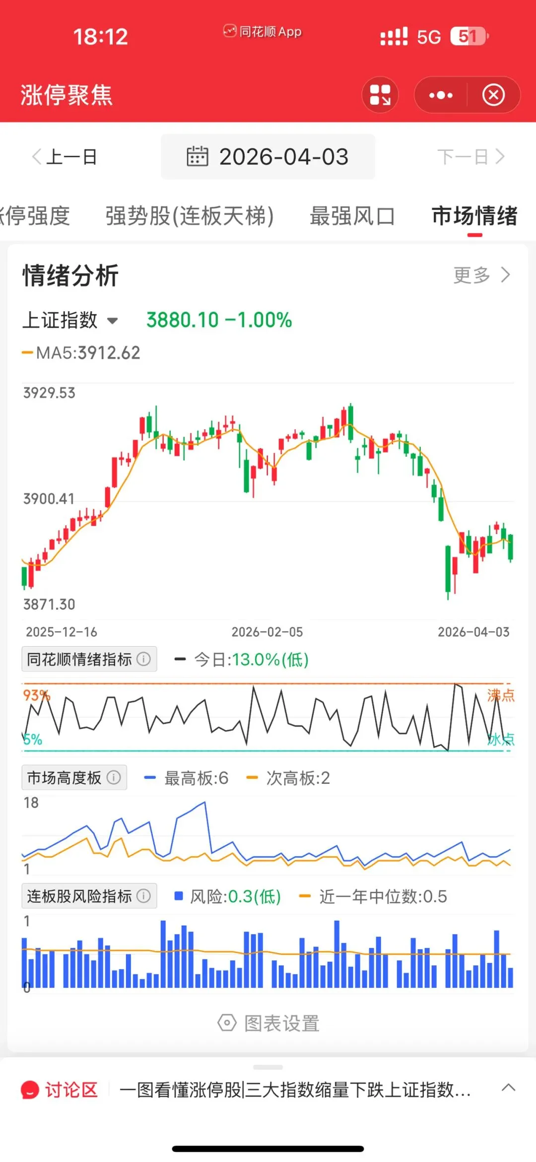 市场顶级理解力