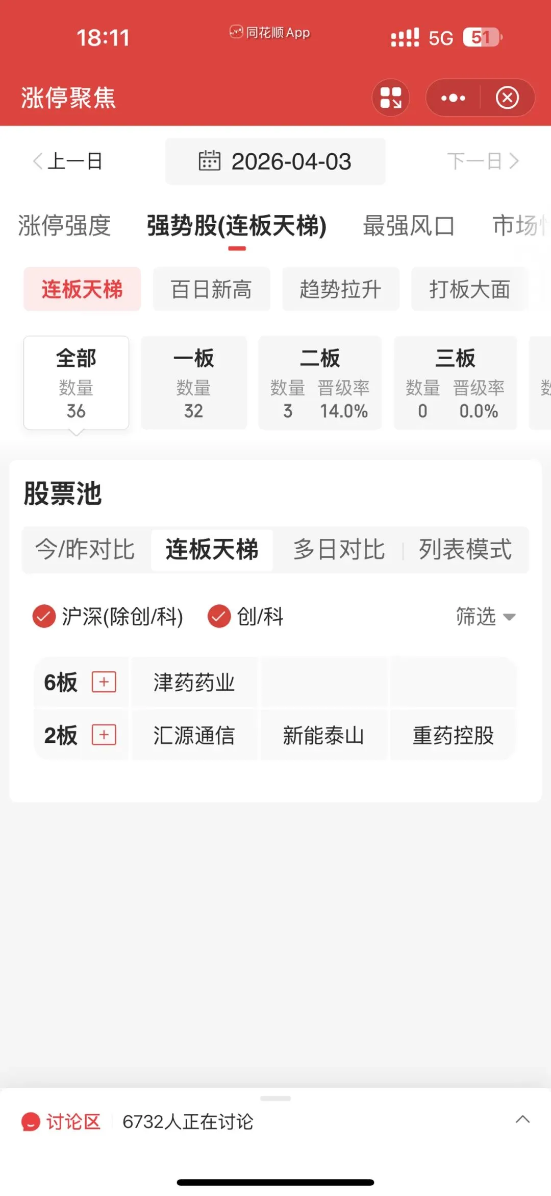 市场顶级理解力