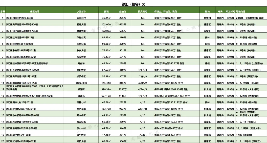 上海最新法拍房【住宅汇总】房源更新 市场7折起拍 提供资金支持/腾房交付等一站式服务!无忧捡漏!欢迎咨询