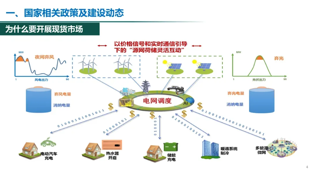 电力现货市场有关政策解析