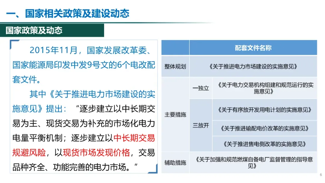 电力现货市场有关政策解析