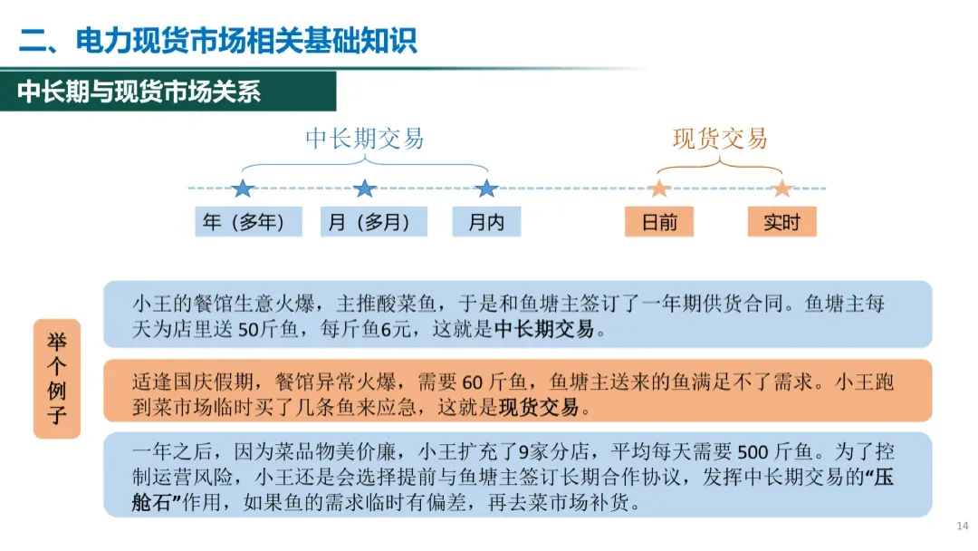 电力现货市场有关政策解析