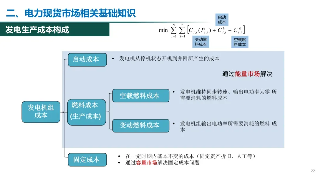 电力现货市场有关政策解析