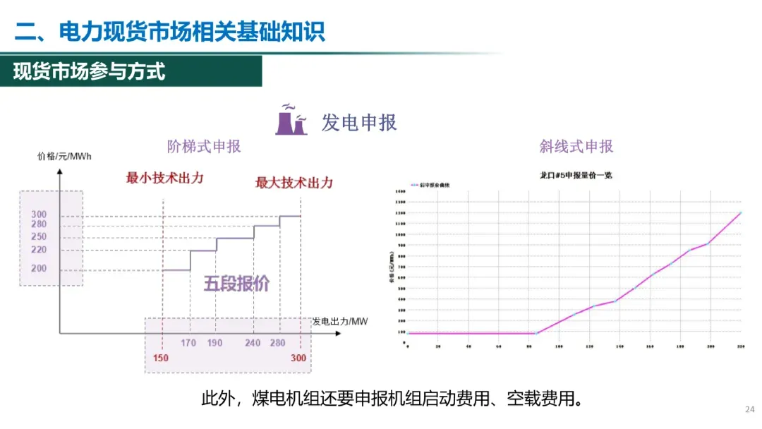 电力现货市场有关政策解析