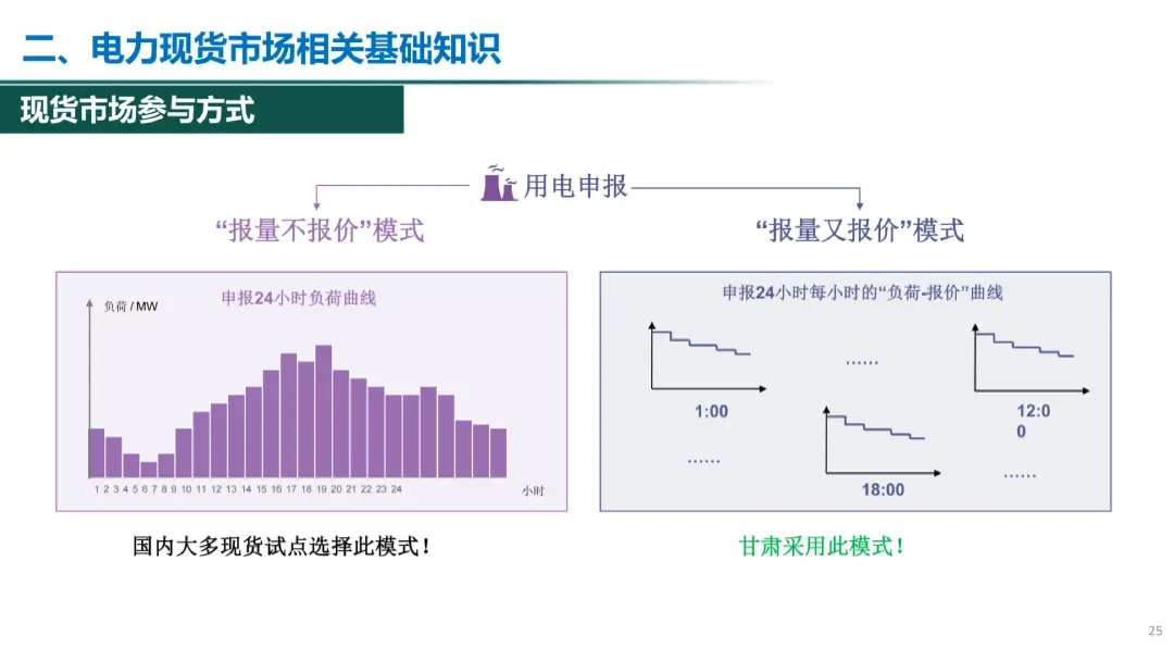 电力现货市场有关政策解析