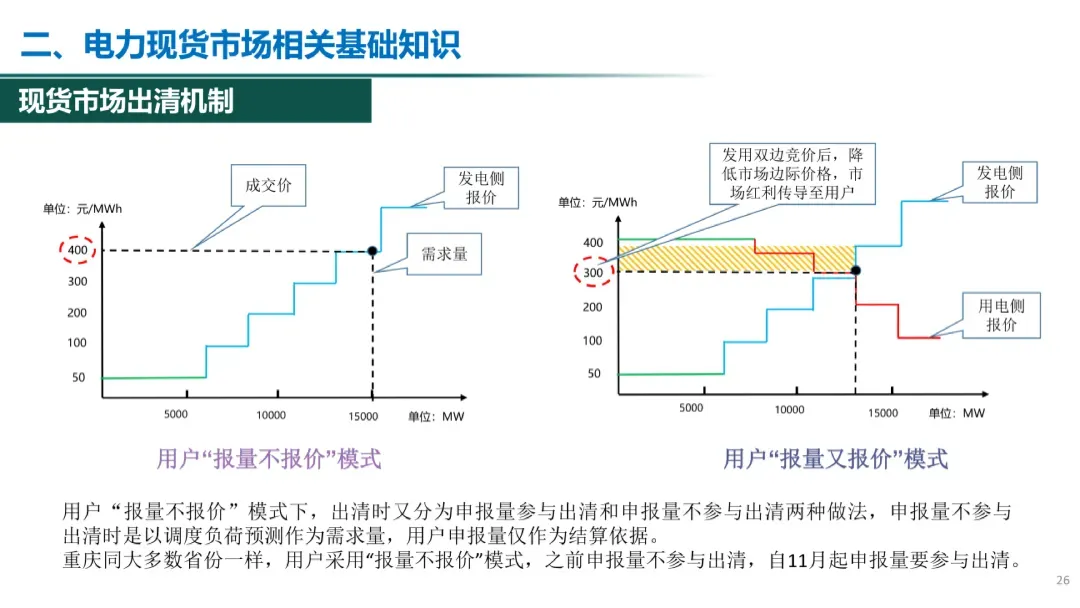 电力现货市场有关政策解析