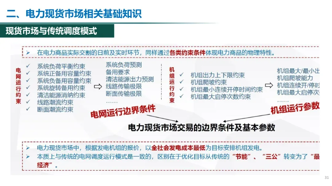 电力现货市场有关政策解析
