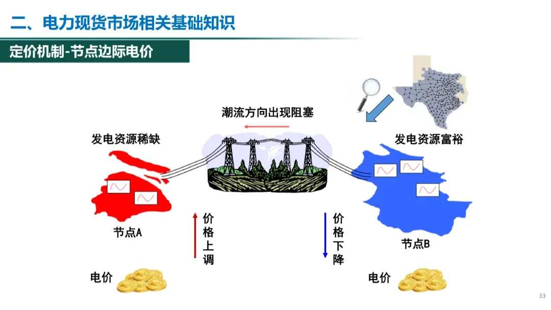电力现货市场有关政策解析