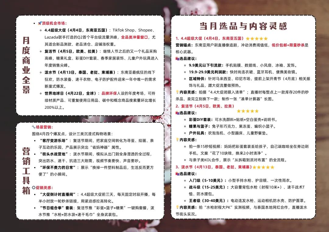 【免费领取】2026年4月海外营销节点指南 | 深耕节点,吃透4.4大促全域流量