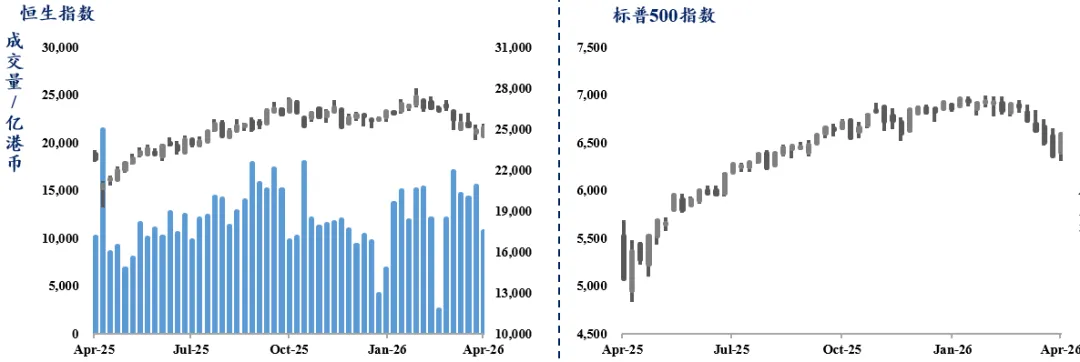 融通国际海外市场周报