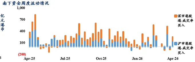 融通国际海外市场周报