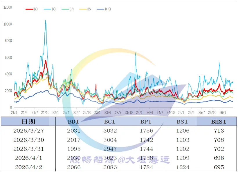 一周市场回顾:煤价、运价双双下调