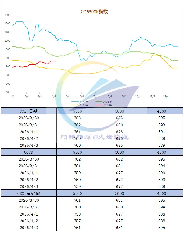 一周市场回顾:煤价、运价双双下调