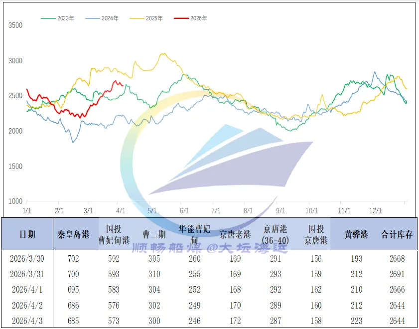 一周市场回顾:煤价、运价双双下调