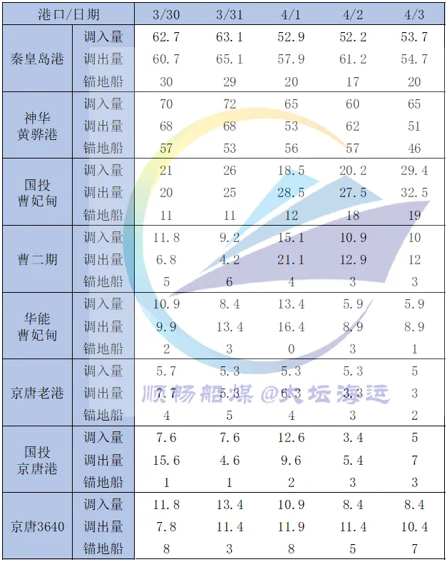 一周市场回顾:煤价、运价双双下调