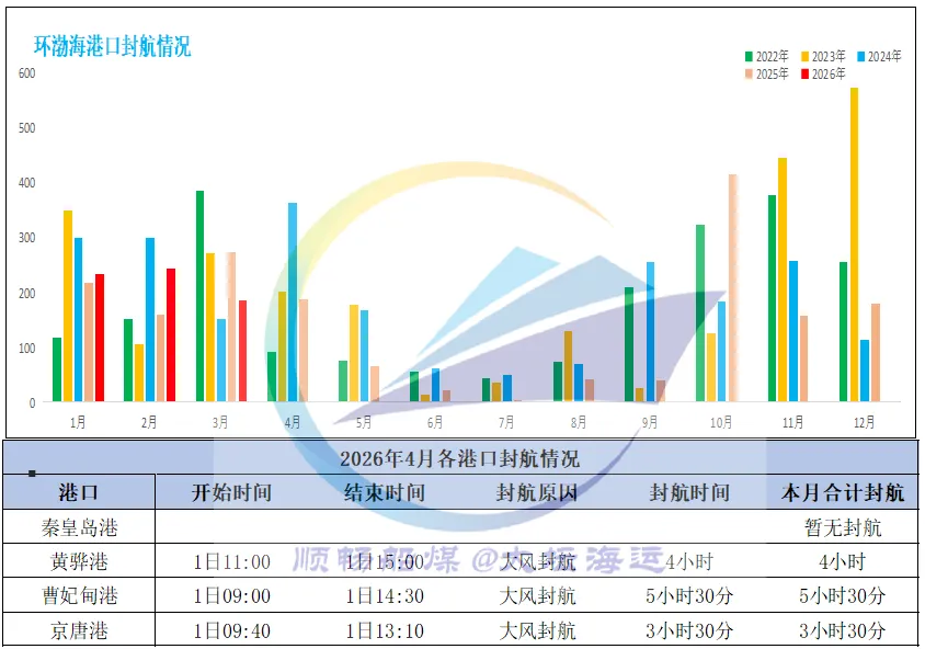 一周市场回顾:煤价、运价双双下调