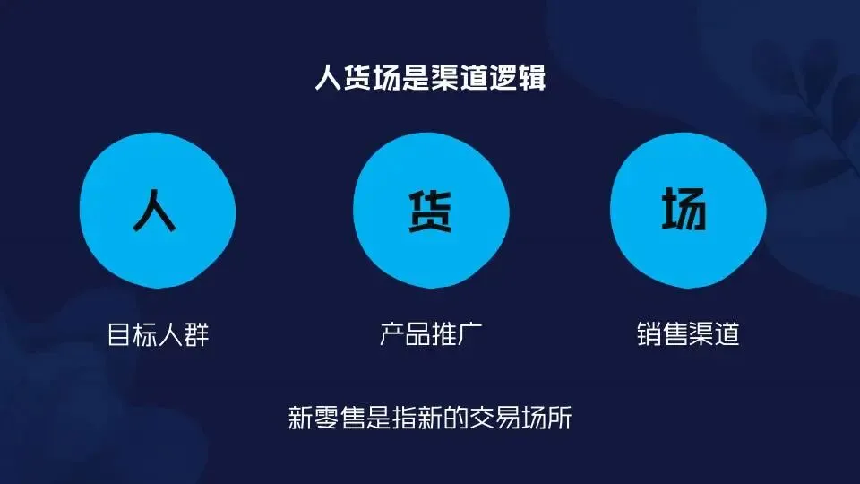 场景营销:定义范式和路径