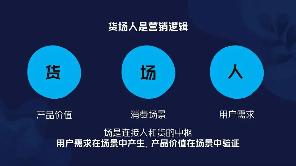 场景营销:定义范式和路径