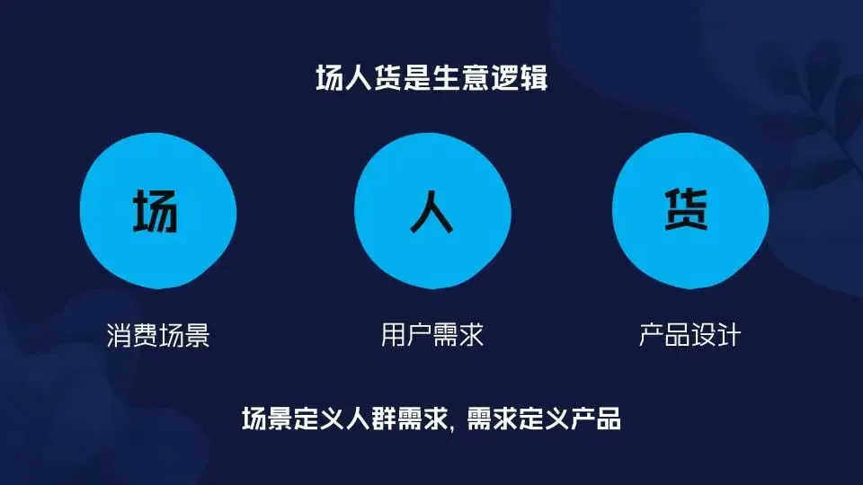 场景营销:定义范式和路径