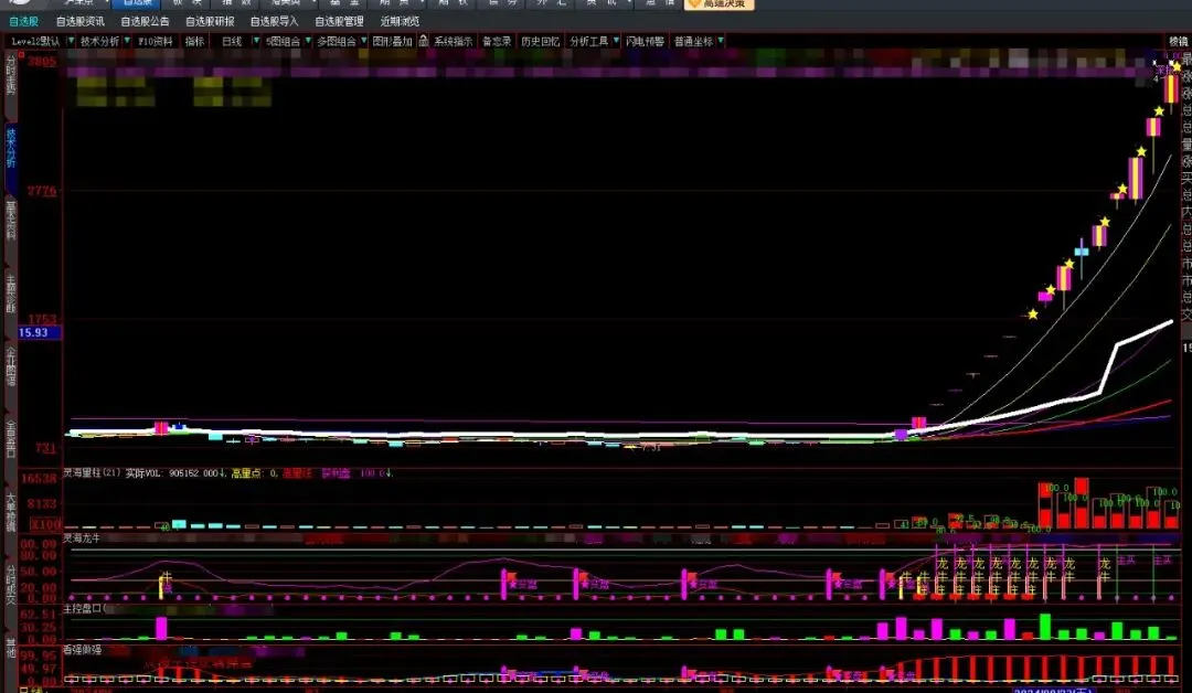 市场无论何时都是适者生存