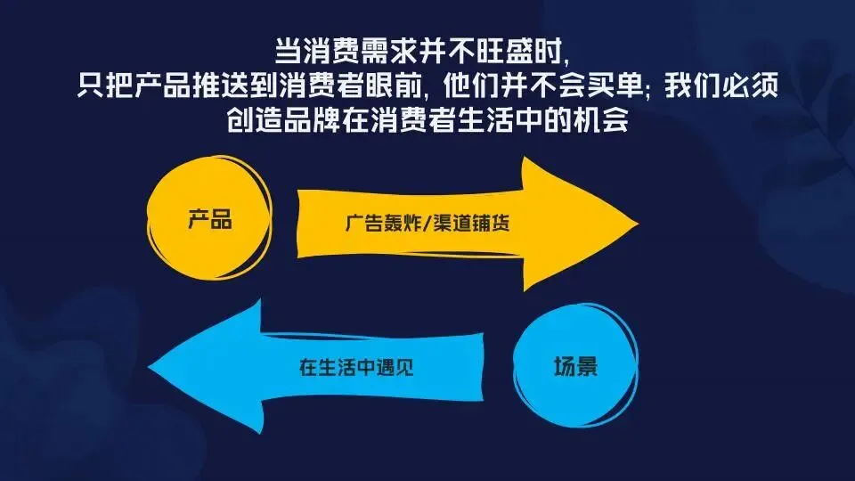 场景营销:定义范式和路径