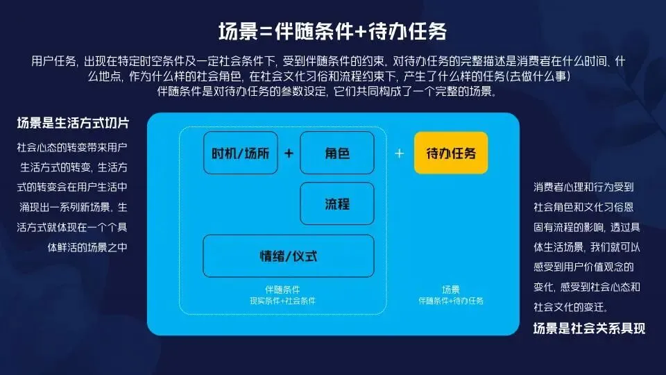 场景营销:定义范式和路径