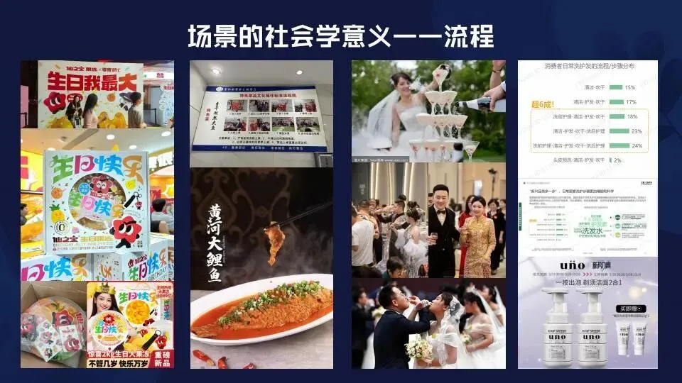 场景营销:定义范式和路径