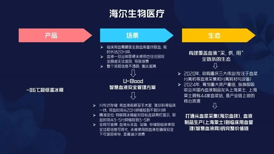 场景营销:定义范式和路径