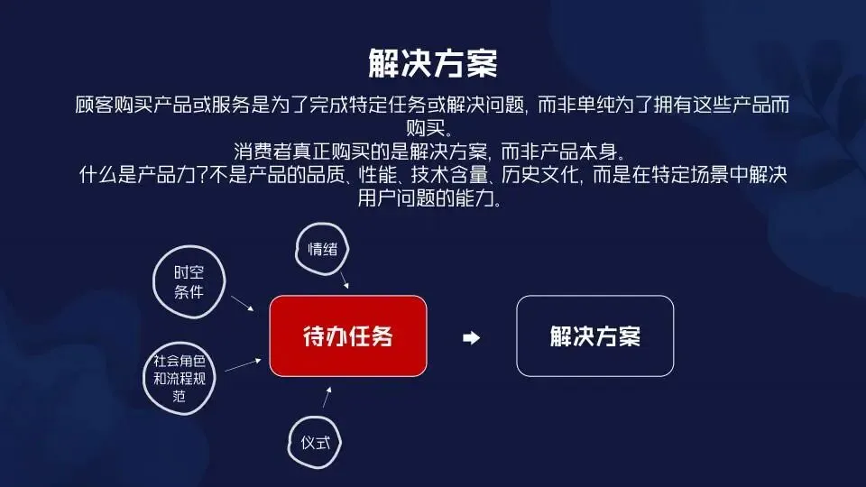 场景营销:定义范式和路径