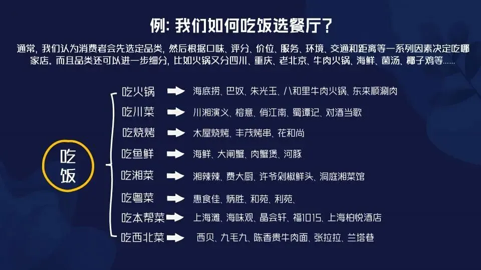 场景营销:定义范式和路径