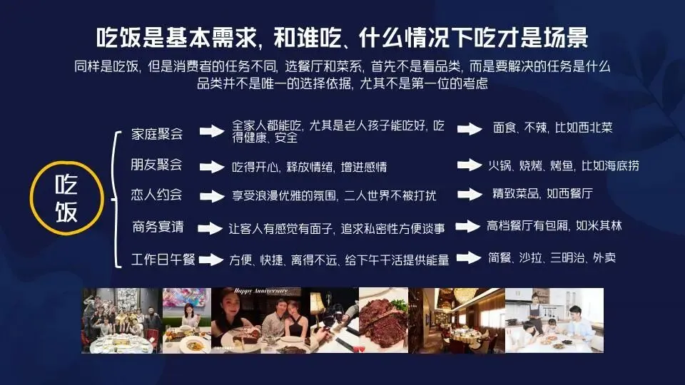 场景营销:定义范式和路径